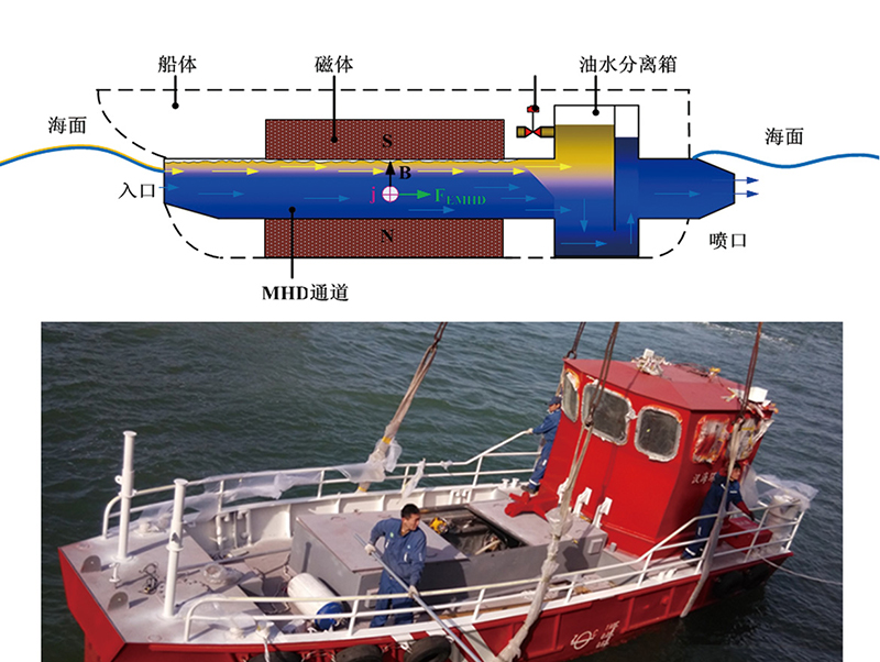 电磁流体海水浮油疏散与接纳装置1.jpg
